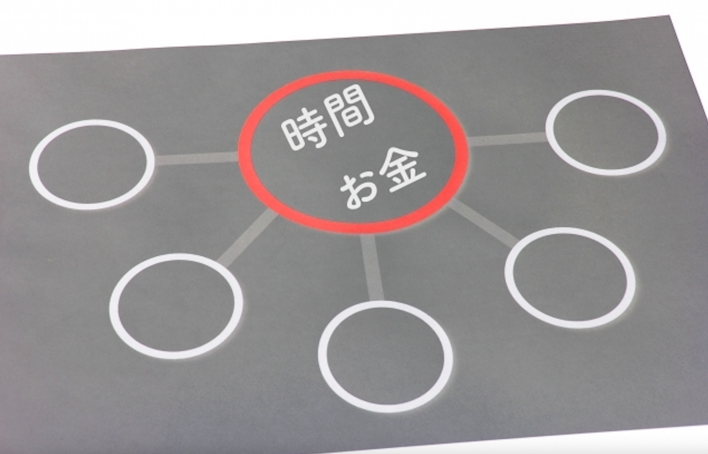分散